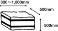 W300～1,000mm×L500mm×H500mm