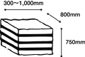 W300～1,000mm×L800mm×H750mm