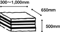 W300～1,000mm×L650mm×H500mm